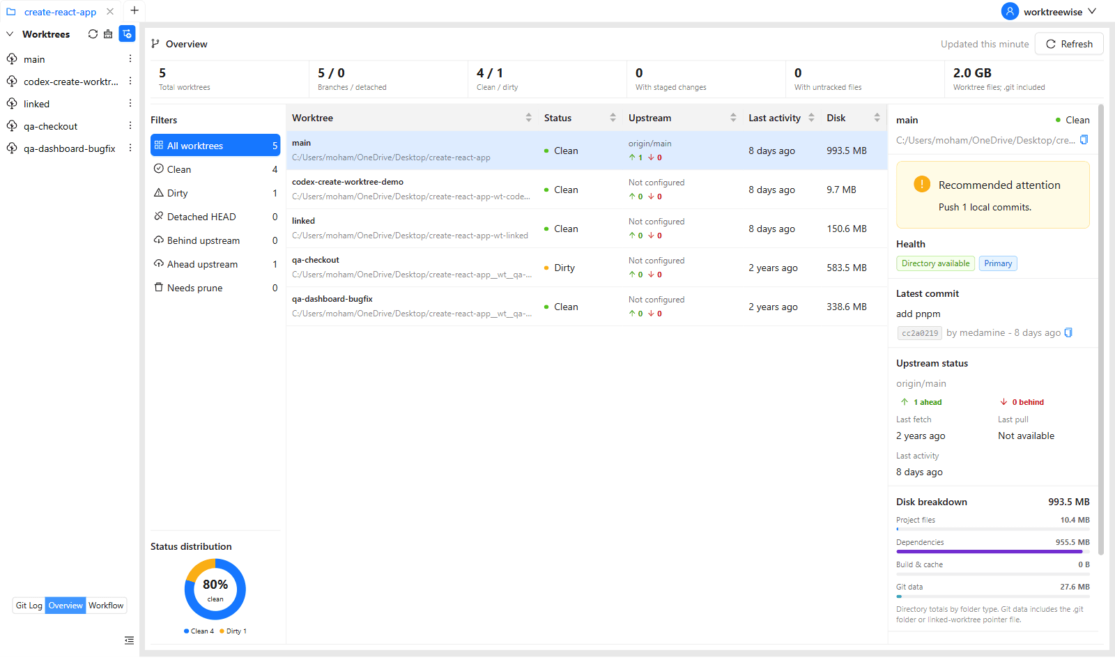 Loaded Worktree Overview