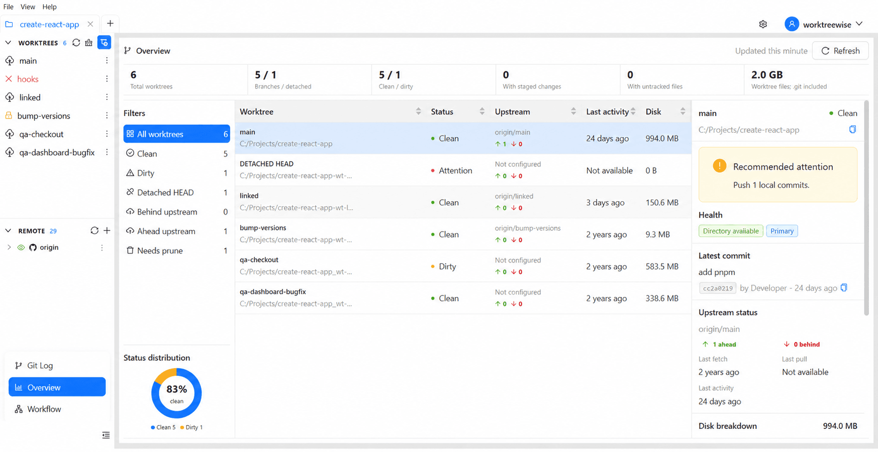 Worktree Overview showing repository health, filters, and the selected worktree inspector
